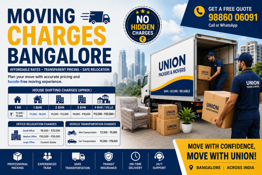 Moving Charges Bangalore price guide for house shifting and relocation services