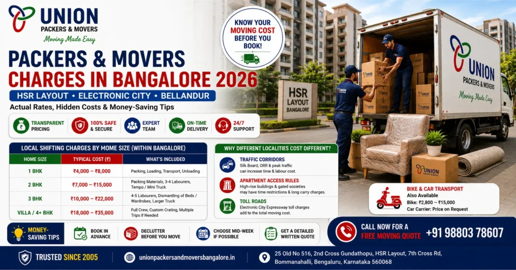 Packers and Movers Charges in Bangalore 2026 showing estimated local shifting costs for 1BHK, 2BHK, 3BHK and villa moves by Union Packers and Movers Bangalore.